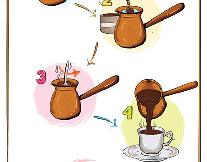 Turkish coffee steps illustration