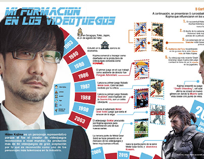 Infografia-Hideo Kojima