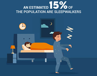 Sleep Facts & B2B