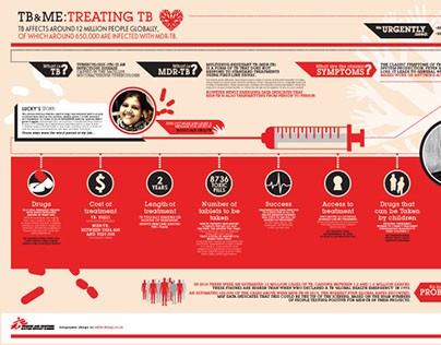 Medecins Sans Frontieres (UK) - Infographic