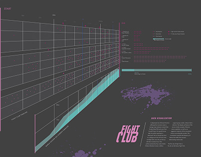 Fight Club Data Visualization
