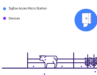 Sigfox Acces Micro Station - Graphics