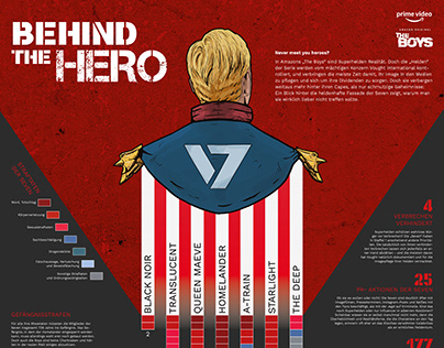The Boys Infographic