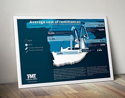 World Remittance month infographic