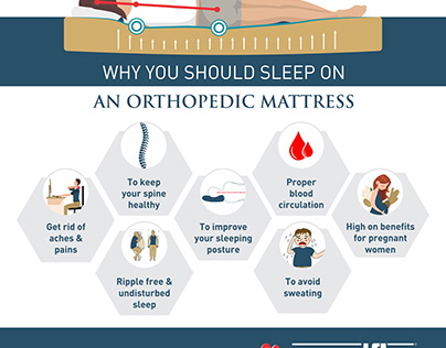 Why you should buy an orthopedic mattress