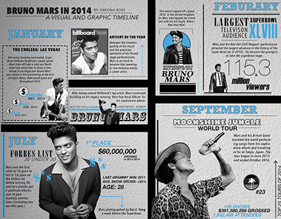 Bruno Mars in 2014, Visual Timeline (2015) (Project)