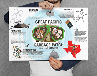 The Great Pacific Garbage Patch Infographic