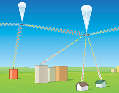 Google LOON Floating Wifi System