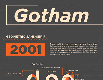 Gotham Font: Poster