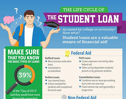 The Student Loan Life Cycle