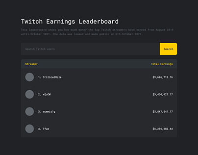 Earnings leaderboard twitch Twitch Pays