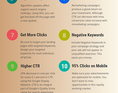10 Important Fact About PPC Advertising