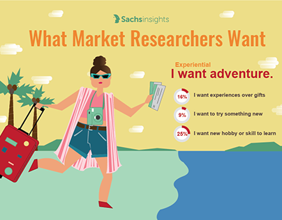 What Market Researcher Want Persona Project