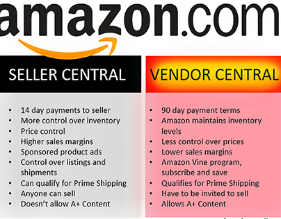 Amazon Vendor Central Vs Seller Central