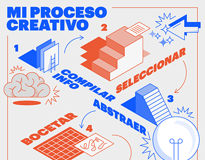 Project thumbnail - MI PROCESO CREATIVO