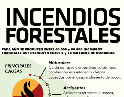 Incendios Forestales | Infografia