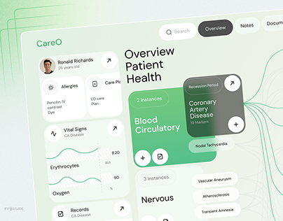 CarO : Healthcare Dashboard