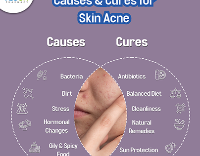 Causes and Cures for Skin Acne - Addon Pharmacy