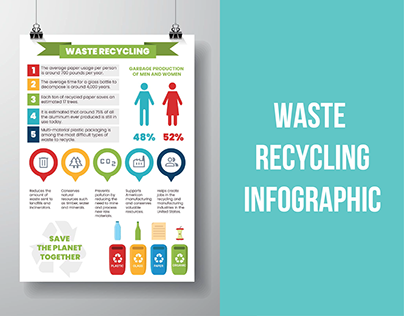 Waste recycling infographic