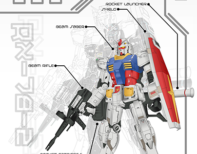 Gundam RX-78-2 Digital Illustration