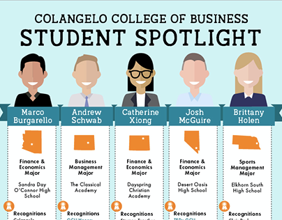 Colangelo College of Business Infographic