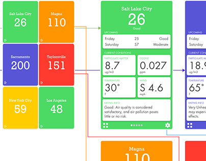 Air Quality Index Mobile App