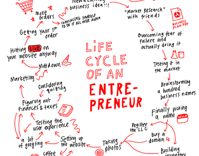 Life cycle of an entrepreneur (Adobe Acrobat)