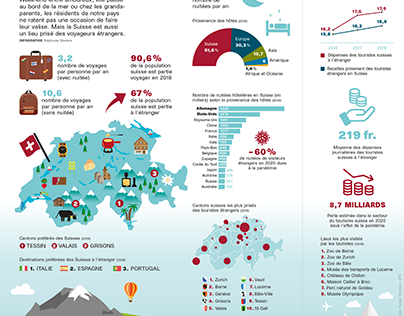 Infographie Tourisme en Suisse (Réformés no38, 2020)