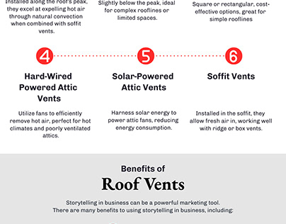 Roof Vents: The Key to a Healthy Roof and Lower Costs