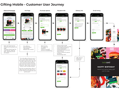Mobile User Journey - Gift