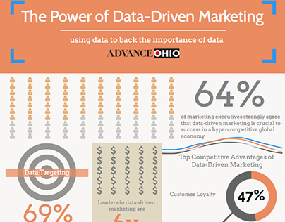 [Infographic] Data-Driven Marketing