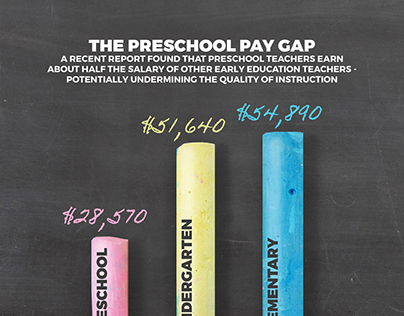 Preschool Pay Gap