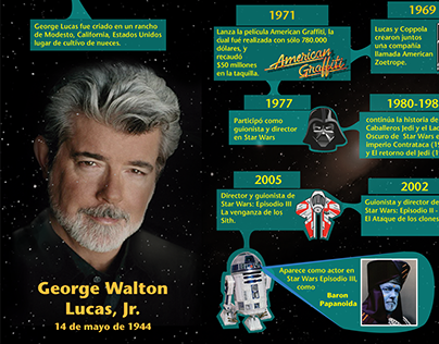 Infografía George Lucas