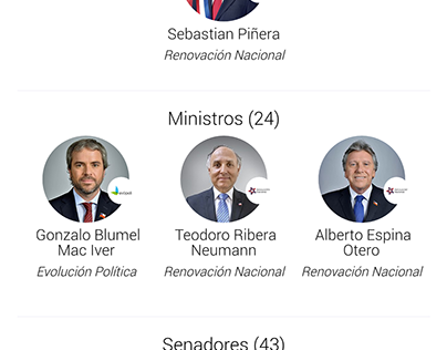 Calificación de políticos Chilenos