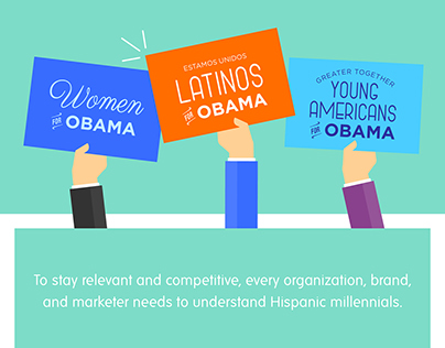 Hispanic Millennials (infographic)