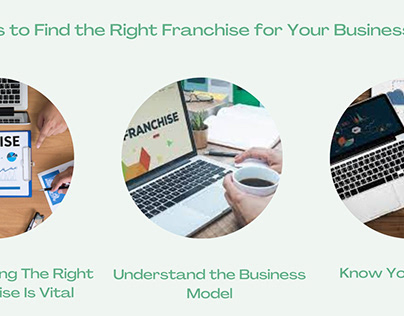 Ways to Find the Right Franchise Opportunity