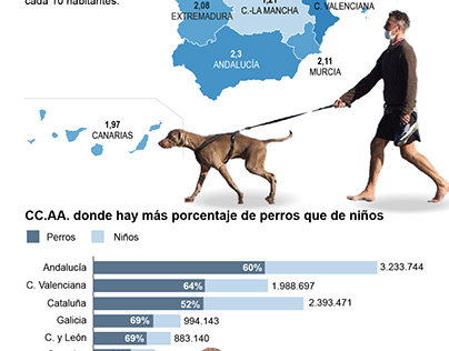 España, país de perros