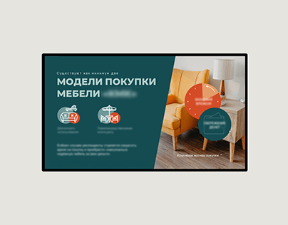 Модели покупки мебели