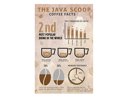 "The Java Scoop" Coffee infographic
