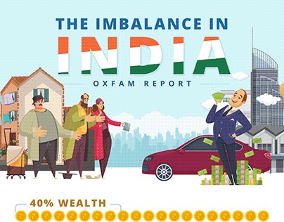 The Wealth Imbalance in India Infographic Oxfam Report