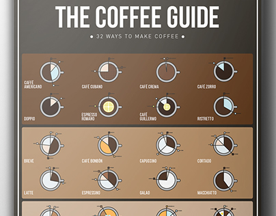 32 ways to make coffee