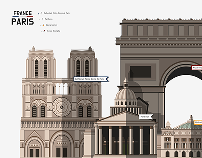 The architectural heritage of Paris