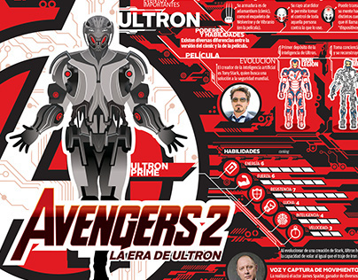 Avengers Age of Ultron FULL 3/3