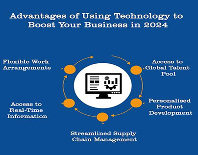 Unleash Business Potential Technology for Growt