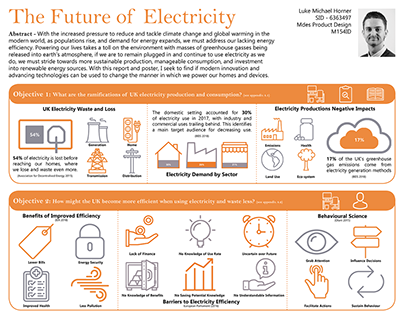 The Future of Electricity - Research Poster