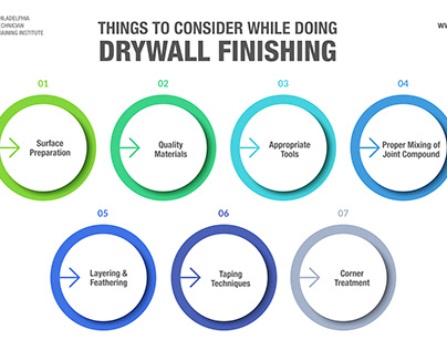 cTo Consider While Doing Drywall Finishing