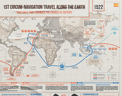 1st Circum-Navigation Travel Along The Earth