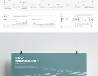 Information Design | Incheon International Airport