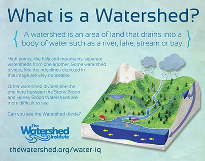 Watershed Center Exhibits & Signage
