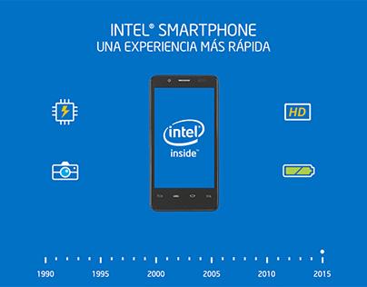 Animated Gif Intel Phone Evolution